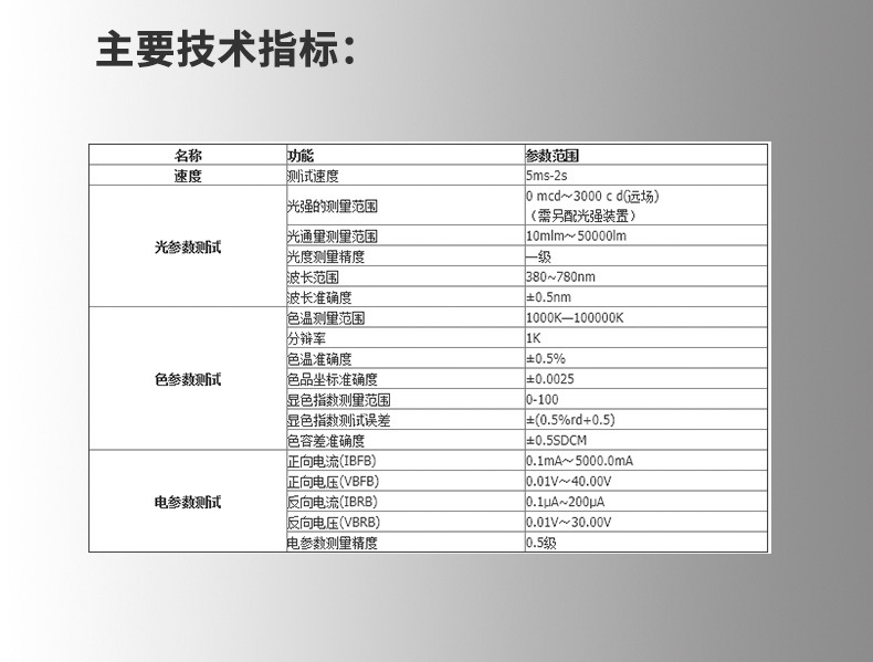 HP8000S LED积分球灯具光谱测试仪 光通量照度色温流明光效测试仪(图2)